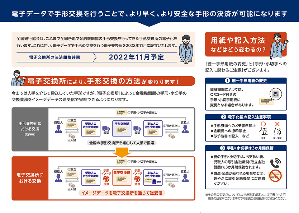 手形・小切手の交換方法を電子化する「電子交換所」設立のご案内について