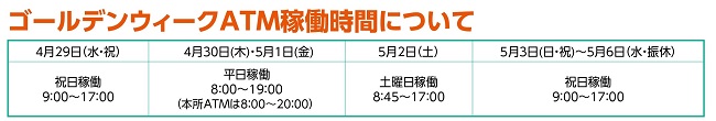 ゴールデンウィークのATM稼働時間について